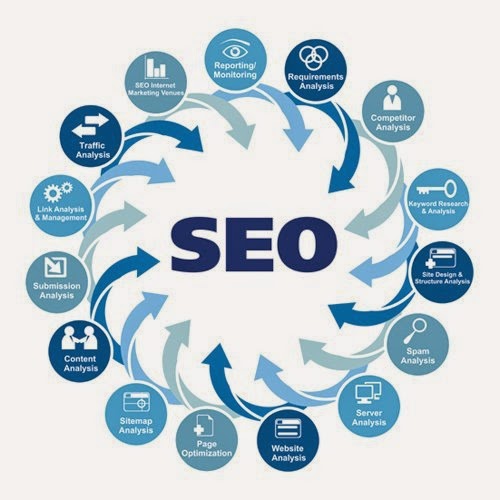 seo-tips