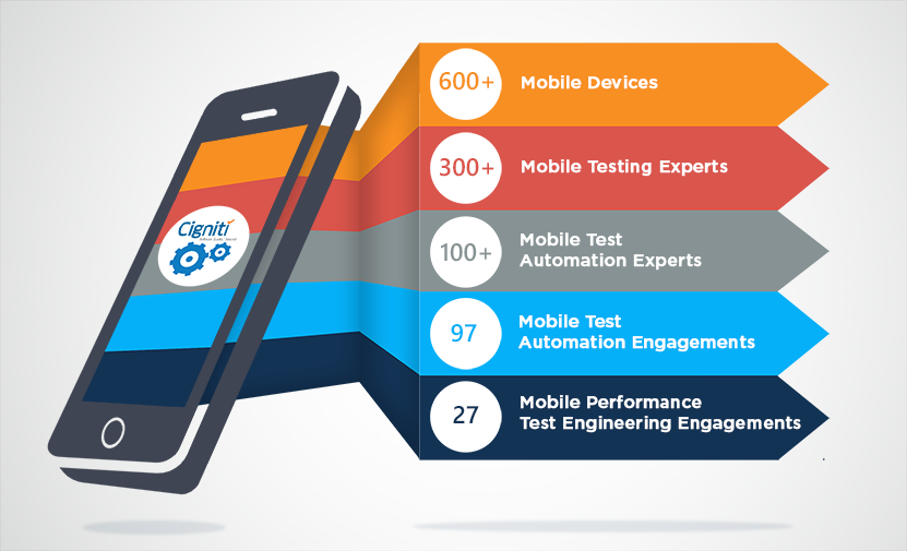 Mobile Capability