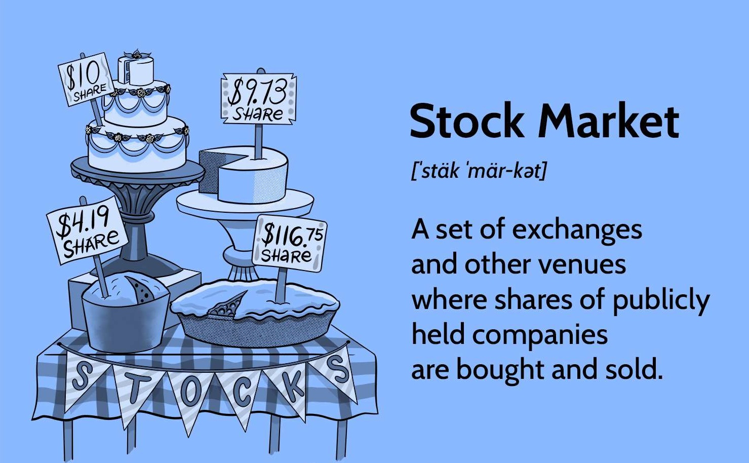 What Are Stock Markets?